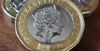 What Happens to Pensions on Divorce?